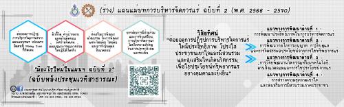 ประชาสัมพันธ์ข้อมูล (ร่าง) แผนแม่บทการบริหารจัดการแร่ ฉบับที่ 2 (พ.ศ. ๒๕๖๖ - ๒๕๗๐) 